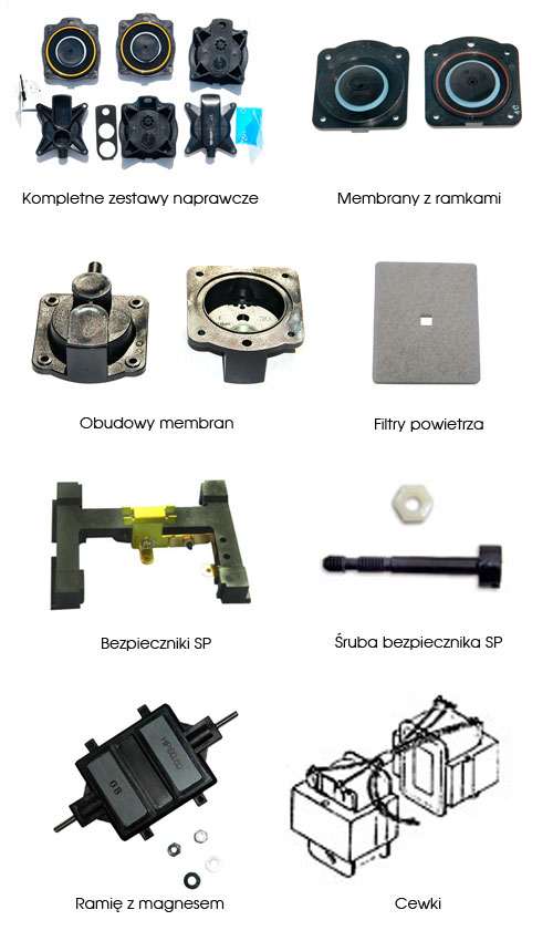 Części zamienne Hiblow
